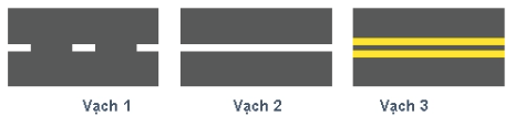 Hình câu 477 bộ 600 câu, Cục CSGT: Vạch phân chia các làn xe cùng chiều