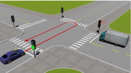 Hình câu 542: Xe con quay đầu đi ngược lại như hình vẽ dưới có vi phạm quy tắc giao thông…