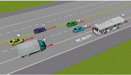 Hình câu 566: Trong hình dưới, những xe nào vi phạm quy tắc giao thông?