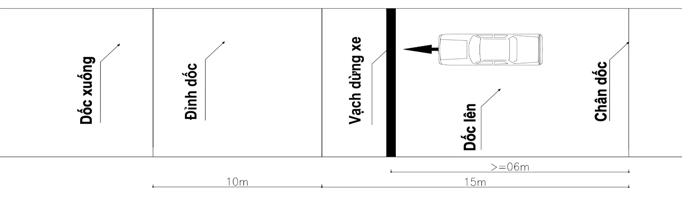 Bản vẽ bài dừng và khởi hành ngang dốc trong QCVN 15:2026/BCA: dốc lên 15 m, vạch dừng cách chân dốc từ 6 m