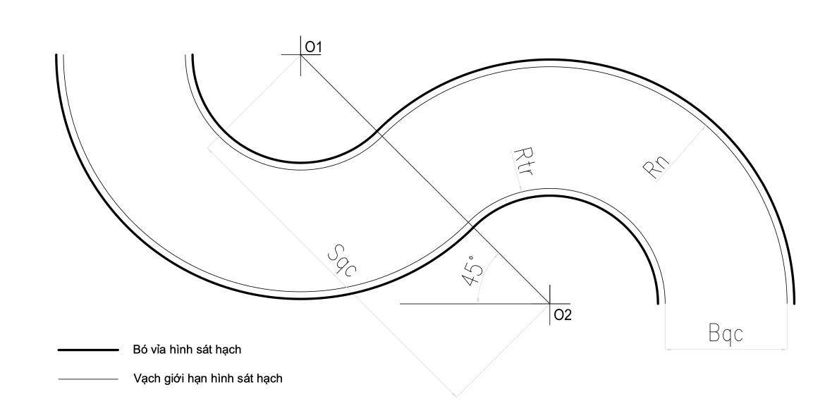 Bản vẽ bài đường vòng quanh co hình chữ S trong QCVN 15:2026/BCA với bán kính Rn, Rtr, khoảng cách tâm Sqc và chiều rộng Bqc