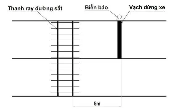 Bản vẽ bài tạm dừng ở chỗ có đường sắt chạy qua trong QCVN 15:2026/BCA: hai thanh ray, biển báo, vạch dừng xe cách ray 5 m