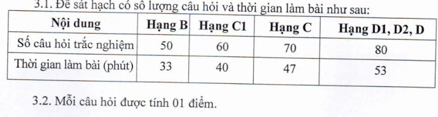 Bảng 3.1 Phụ lục III Thông tư 108/2026/TT-BCA: hạng B 50 câu 33 phút, hạng C1 60 câu 40 phút, hạng C 70 câu 47 phút, hạng D1, D2, D 80 câu 53 phút; mỗi câu 1 điểm