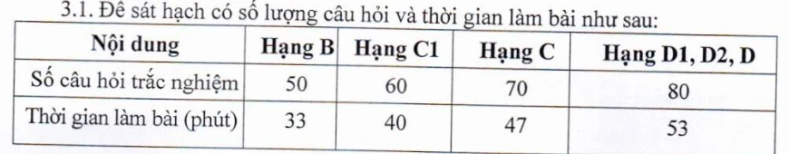 Bảng trong Phụ lục III Thông tư 108/2026/TT-BCA: đề lý thuyết hạng B 50 câu 33 phút, hạng C1 60 câu 40 phút, hạng C 70 câu 47 phút, hạng D1, D2, D 80 câu 53 phút